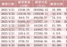 下周A股解禁超840亿元，这些股票流通盘将翻倍