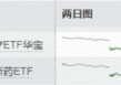港股暴击，华宝基金港股通创新药ETF、港股通医疗ETF历史新低！南向资金疯狂低吸，单日爆买近300亿港元！