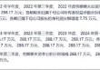 祥源文旅会计差错背后藏着实控人俞发祥资金占用 频繁并购经营质量待考