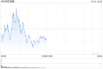 午评：港股恒指跌0.15% 科指涨0.14% 黄金股普涨 半导体板块活跃 新消费概念回调