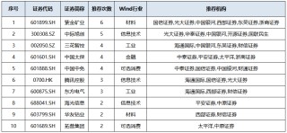 2026年首月券商金股来了（附名单）
