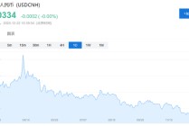周期顺风、通胀回落、AI动荡、波动保护---这是高盛2026年“10大核心主题交易”