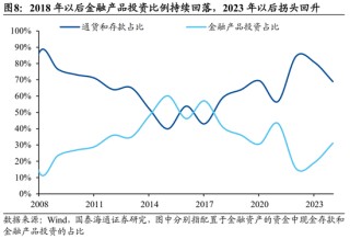 国泰海通宏观中国居民财富配置研究：存款从“回家”到“再搬家”