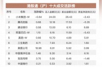 港股早报 | 美债雷声重创美股 热门中概股多数走低