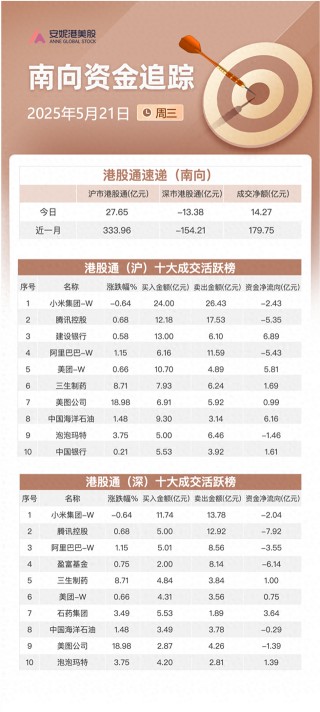 港股早报 | 美债雷声重创美股 热门中概股多数走低