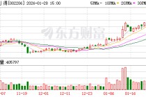 海利得：越南基地目前聚焦于涤纶工业丝及帘子布产能的拓展