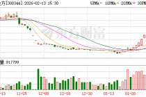 *ST立方收终止上市事先告知书