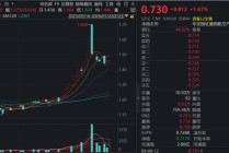 46%！上海明确无人机适飞空域，通用航空ETF（159231）开盘上涨1.67%冲击连阳