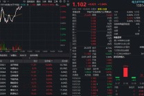 算电协同又有大消息！金开新能涨停，华宝基金电力ETF（159146）上扬2%，资金净流入超6300万元
