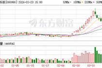 华工科技：公司在光学设计、算法校准及产线工艺上已形成完整解决方案