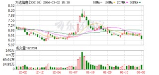 万达信息：截至2026年2月27日公司股东总户数56274户