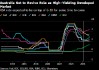 澳大利亚利率政策U型转向之际 央行判断经济前景发生实质性转变
