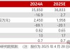 【民生能源】潞安环能2024年年报及2025年一季报点评：价格下行影响业绩，发展后劲仍然充足