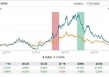 摩根基金杨景喻：十年如一的“老菜鸟”  公募新规让滥竽充数者无处遁形