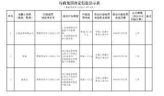 江海证券被罚145.32万元：未按照规定开展客户尽职调查、未按照规定报告可疑交易