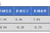 华安基金科创板ETF周报：陆家嘴论坛释放重磅信号，科创板第五套标准重启