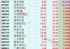 A股最强赛道，开始走牛！