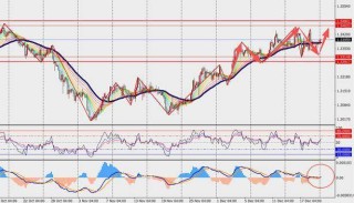 TMGM每日市场（12月22日）