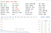 深夜，全线大跌！“超级风暴”突袭！