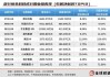 引领中国资产价值重估，恒生科技指数进入“黄金击球区”