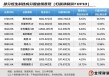 引领中国资产价值重估，恒生科技指数进入“黄金击球区”