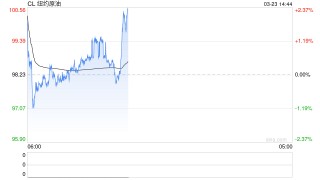伊朗称美以多层防御网络已崩溃 整体战局正在扭转