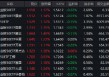 创业板50ETF（159949）半日成交6.33亿元领跑同类！基金经理许之彦详解“结构性行情”下的配置之道