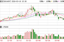 金田股份：截至2025年上半年，公司新能源驱动电机800V高压平台新增定点23项