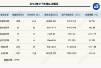 2025年ETF盘点：冠军花落通信ETF，年度黑马竟是它！十大关键事件影响深远