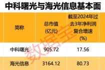 突发！半导体行业重大重组，3000亿元巨头 “鲸吞” 900亿元龙头！“中特估”+“科特估” 行情，要爆？