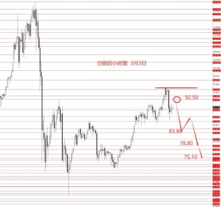 张果彤:黄金关注5450区域强阻力