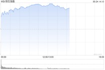 港股三大指数持续走高，涨幅均扩大至2%