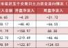 两市主力资金净流出近100亿元 汽车等行业实现净流入