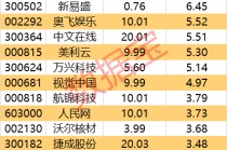 主力资金丨尾盘主力重点抢筹8股