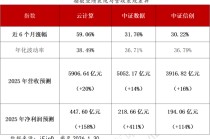 云计算、大数据、信创指数深度对比：AI 时代下三大赛道的价值与布局逻辑
