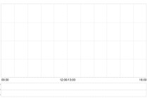 帝王国际投资：清盘呈请获撤回