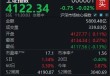 A股窄幅震荡，沪指半日微跌0.02%