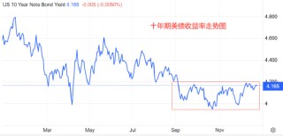 ATFX汇评:圣诞周本应成交清淡 为何金银疯涨不止