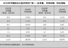 17.4%增速领跑！小米拿下2025中国蓝牙耳机市场第一