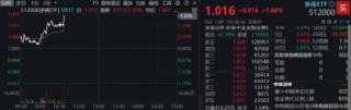 情绪转暖，“旗手”拉升！东财、中信涨超2%，关注券商盈利与估值预期差