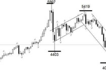 ATFX：美伊谈判开始，黄金涨原油跌
