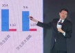 视频丨李大霄推荐全球市场投资机会？第一、第二、第三，其他的不推荐了……