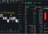 财报季来临！CXO行情反复，医疗ETF（512170）溢价不断！机构：2025年关注出海和复苏两大主线