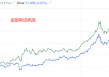 ATFX汇评:圣诞周本应成交清淡 为何金银疯涨不止