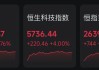 开门红！恒生科技指数暴涨4%，A50直线拉升！