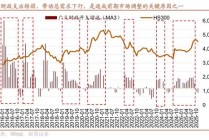 招商策略：A股跨年行情加春季躁动或将拉开帷幕