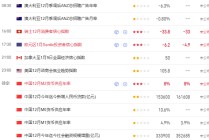 TMGM每日市场（1月12日）