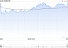 大摩：基于安踏体育收购Jack Wolfskin予增持 目标价117港元
