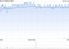 中银国际：升中国光大银行目标价至3.97港元 维持“买入”评级