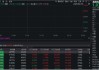 美国拟袭击伊朗？晨曦航空暴跌9%，通用航空ETF华宝（159231）大跌1．65%